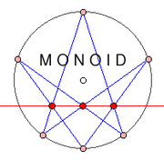 MONOID